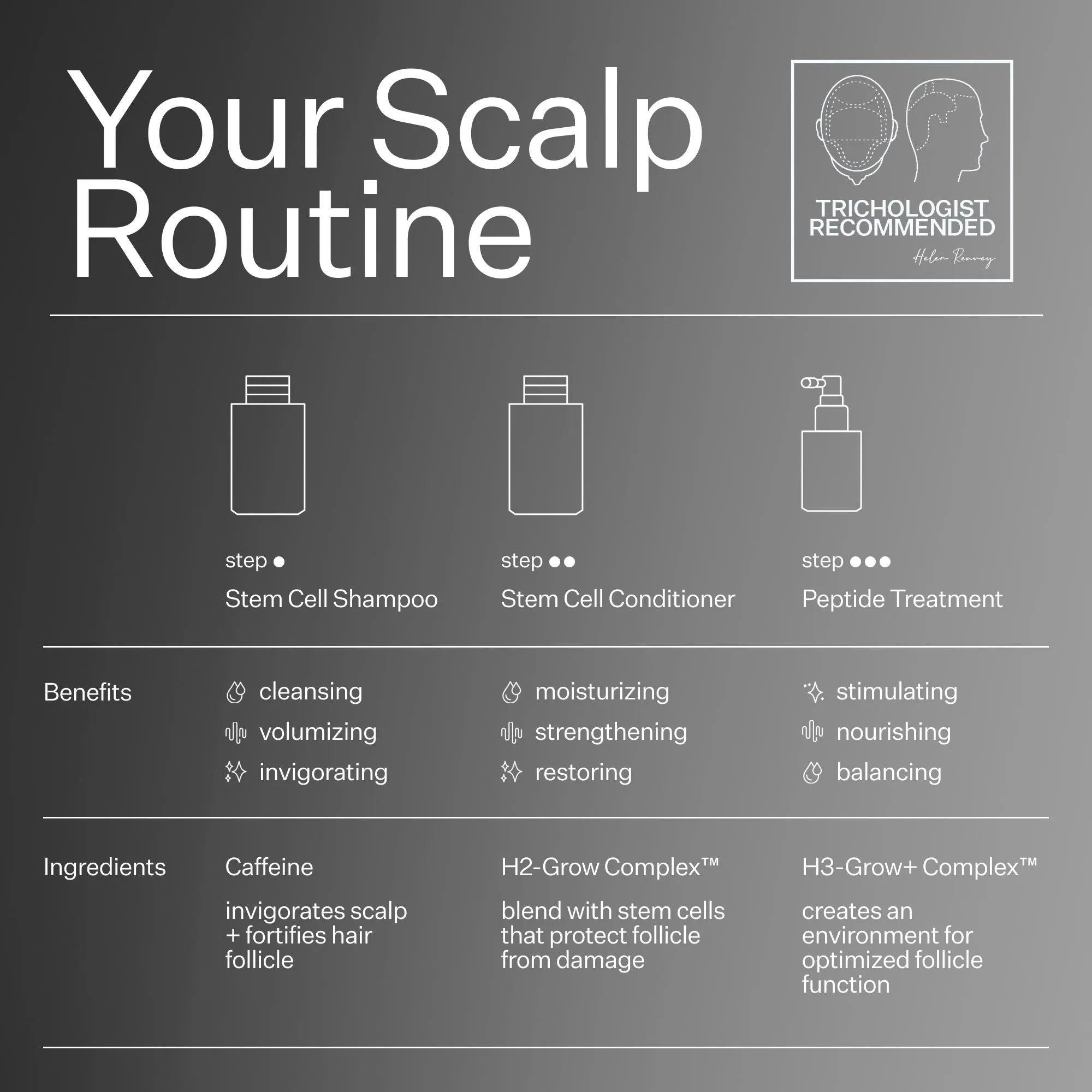 Act Acre Stem Cell Conditioner